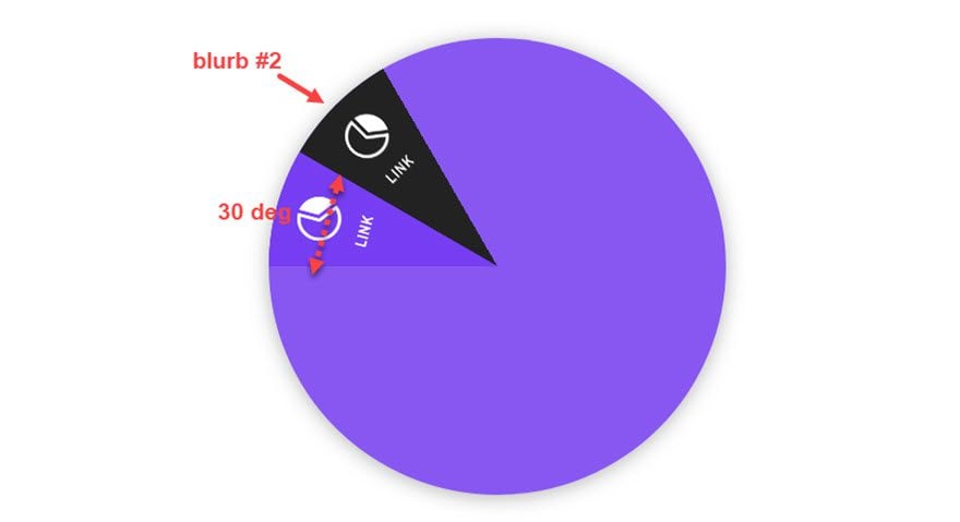 divi segmented circular menu