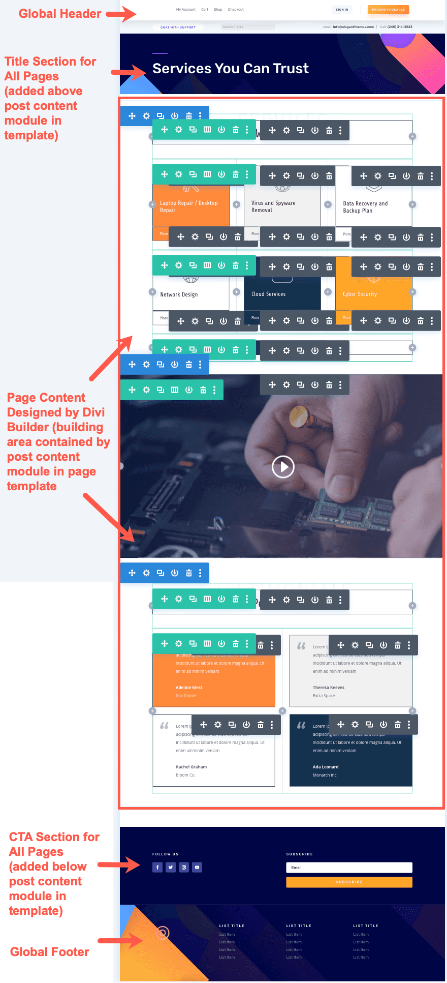 Divi Post Content Module