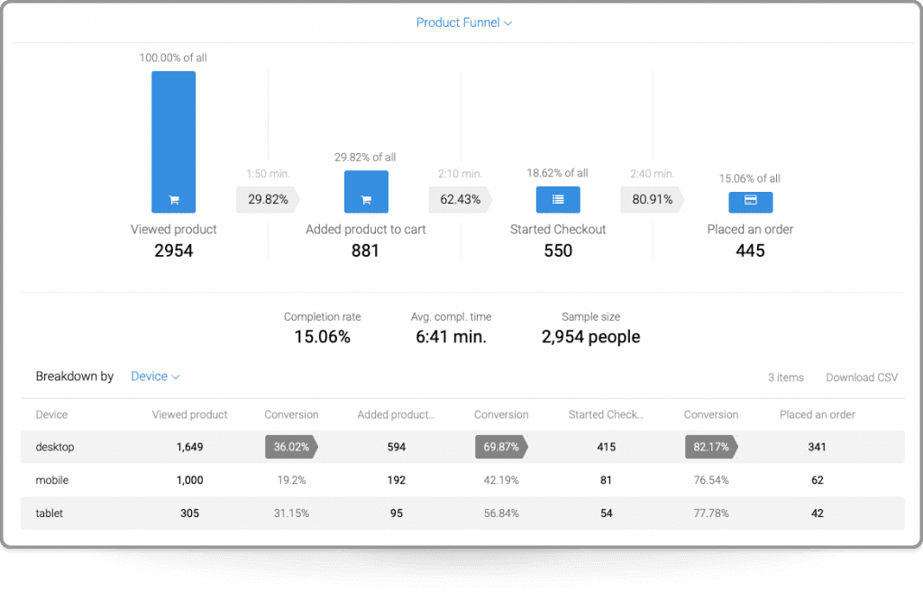 Metrilo for WooCommerce