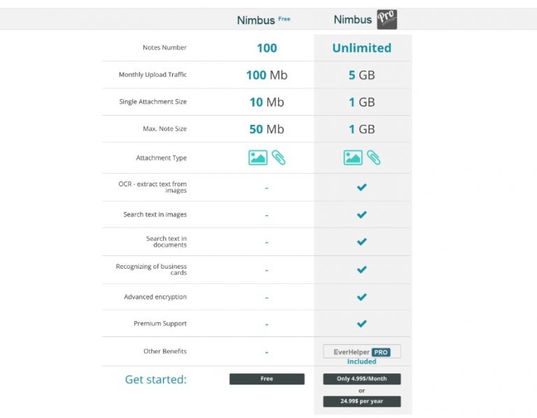 Nimbus Capture Screenshots And Recordings Browser Extension Overview Nimbus Capture Screenshots And Recordings Browser Extension Overview