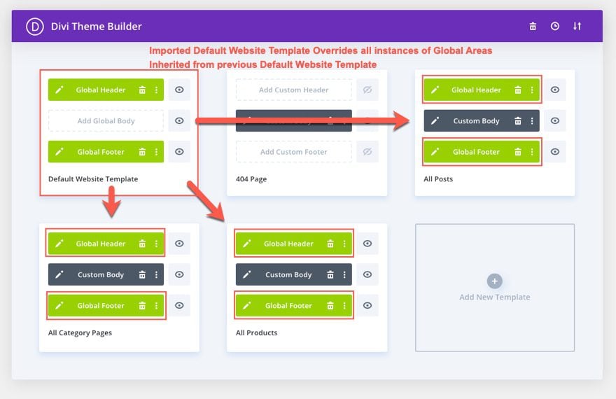 Divi theme builder portability options