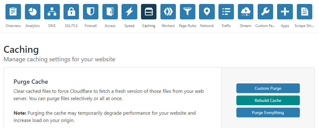 Purging the Cloudflare firewall.