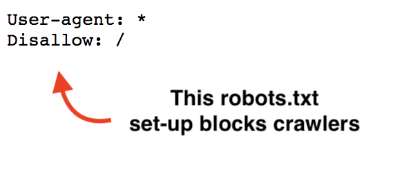 robots.txt file that blocks crawlers