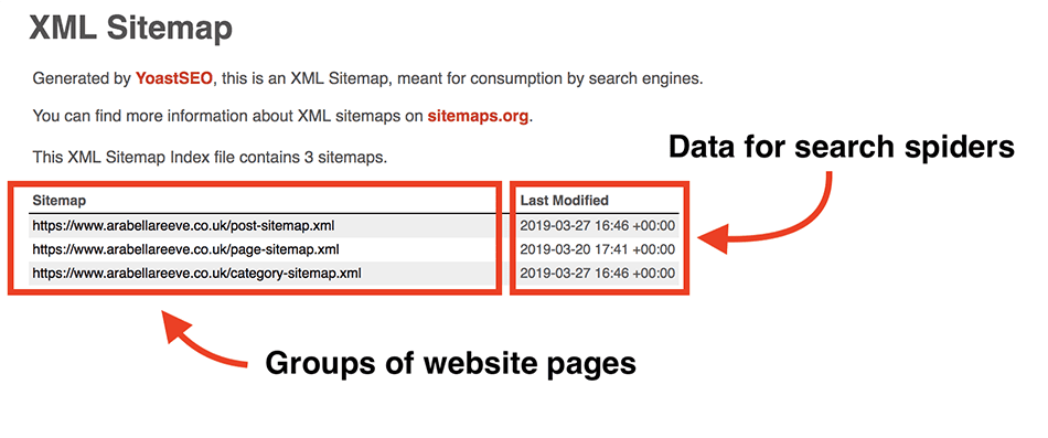 generated-sitemap