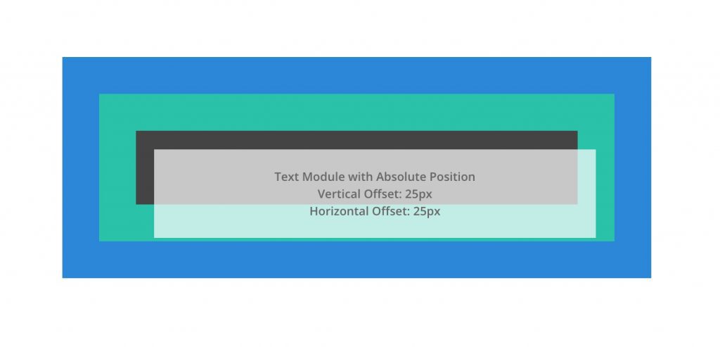 A Guide to Understanding & Using Divi's Absolute Position