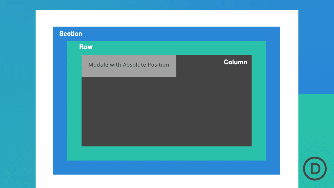 A Guide to Understanding & Using Divi’s Absolute Position