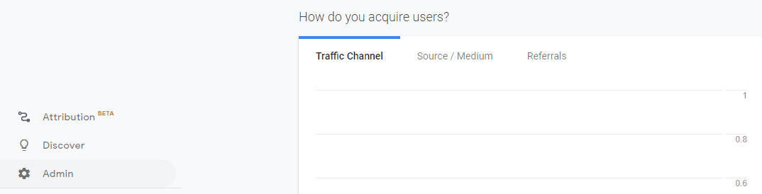 Accesing your analytics Admin settings.