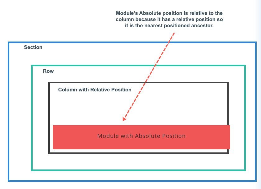 Relative Position in Divi