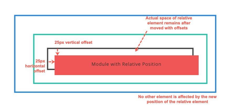 Relative Position in Divi