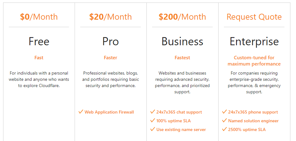 Cloudflare's pricing table.