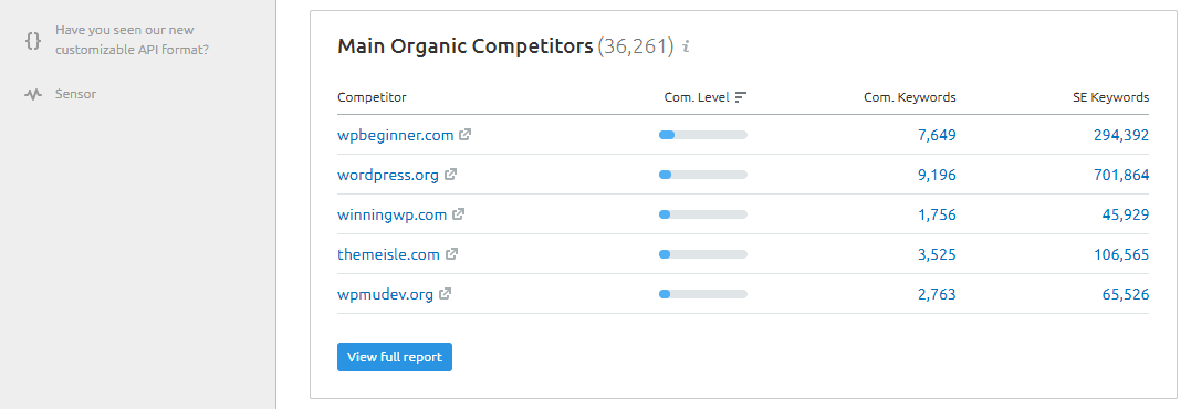 Identifying your main competitors.