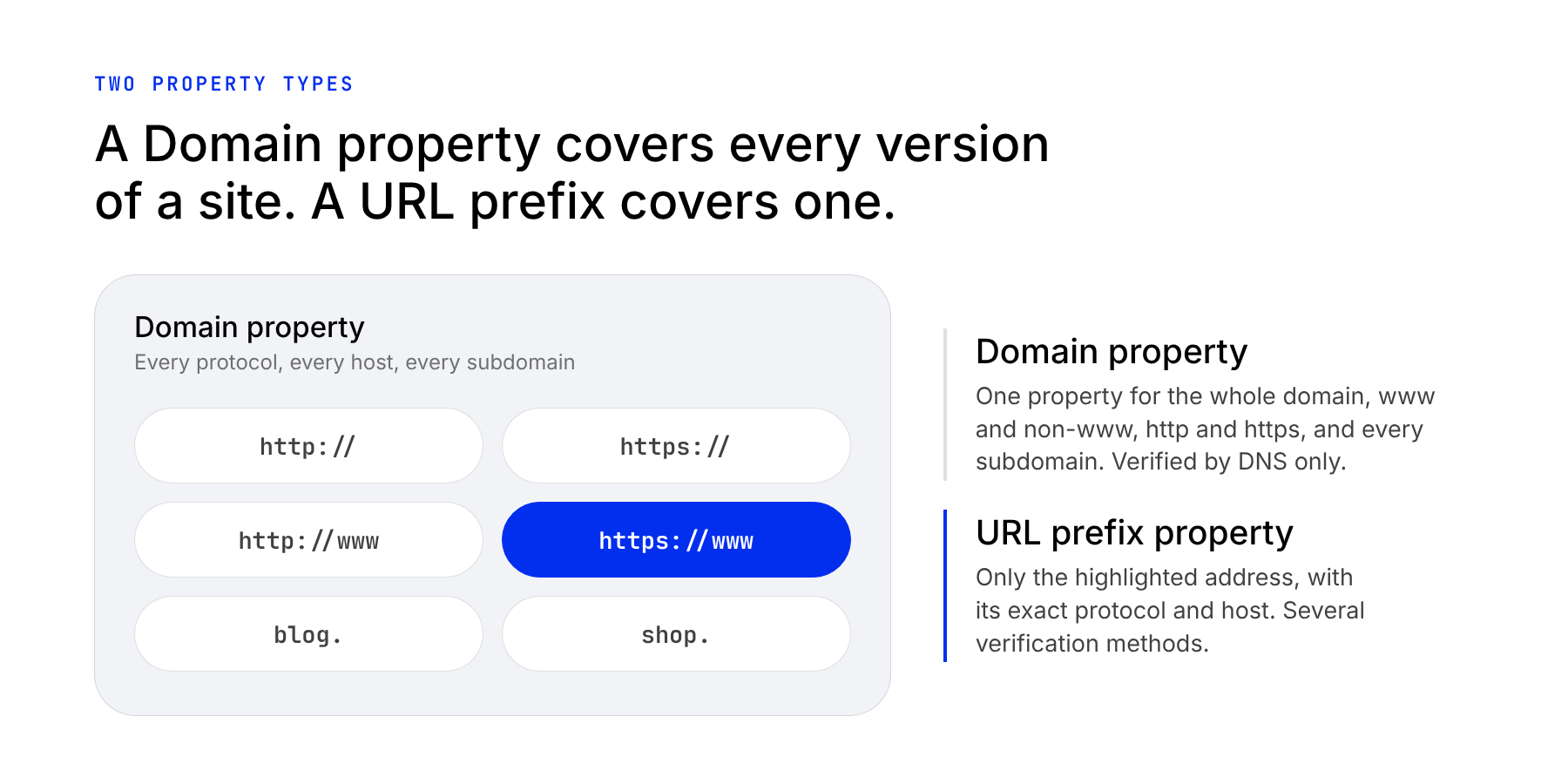 Domain vs URL Verification