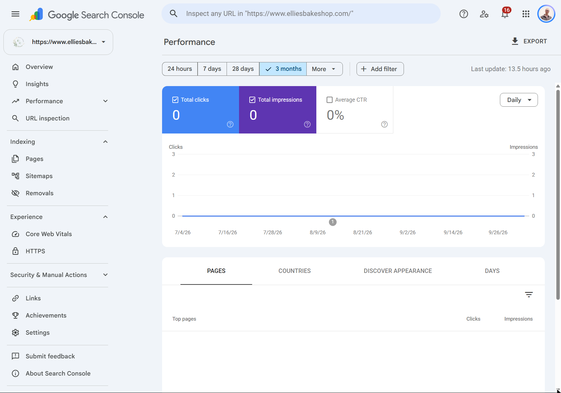 The Discover chart showing clicks and impressions