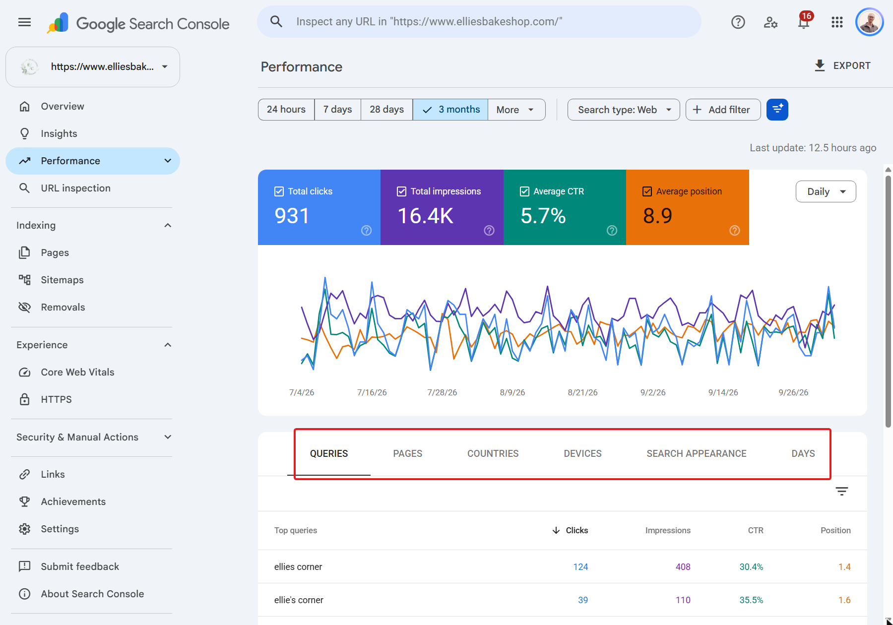 The Performance report with the metric tiles and tabs