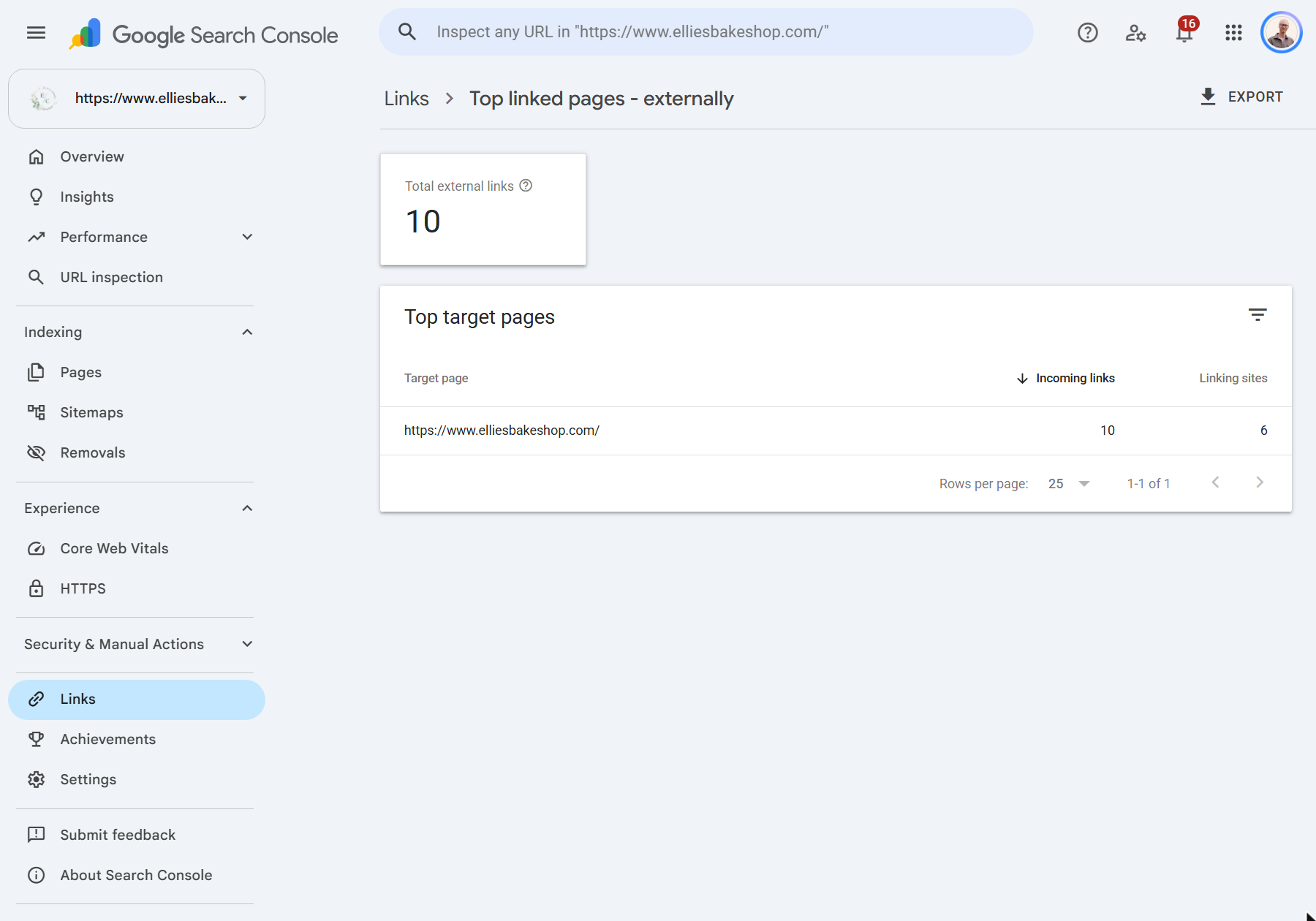 The Top linked pages table for external links