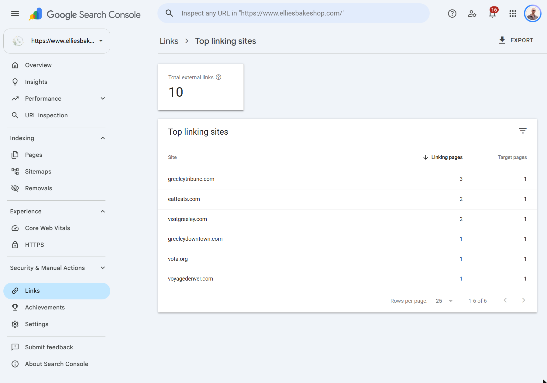 The Top linking sites table