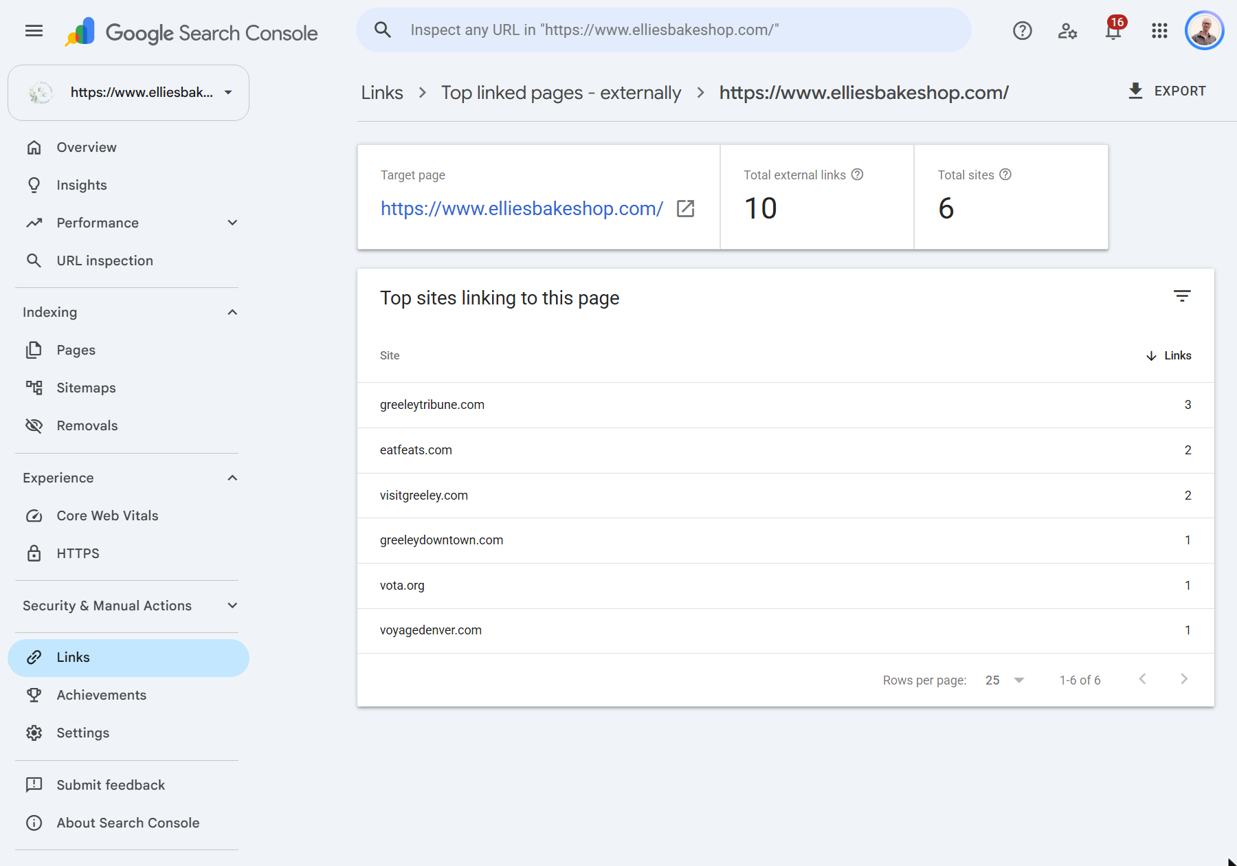 The sites linking to one page