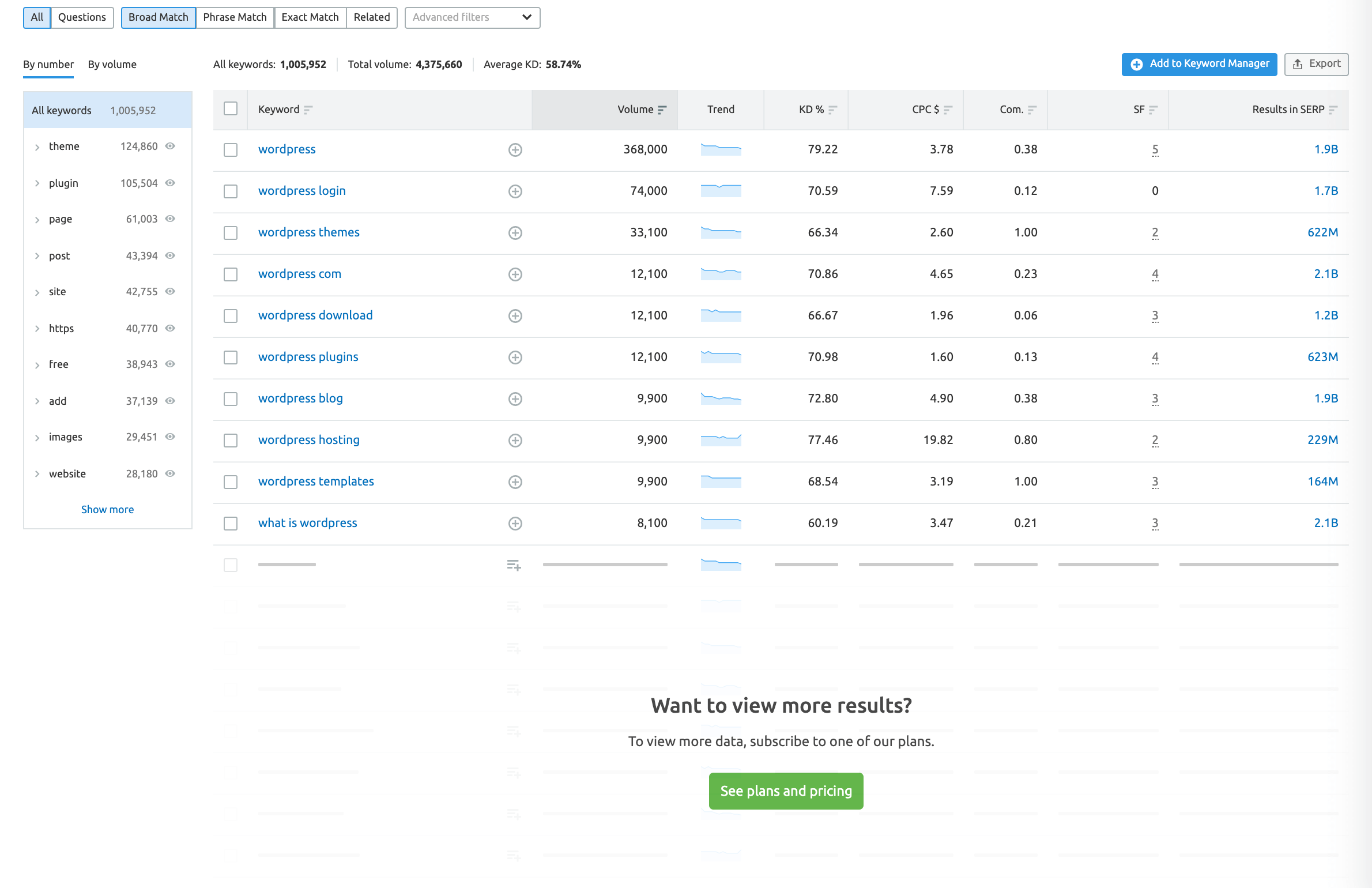 Free keyword suggestion results from SEMrush.