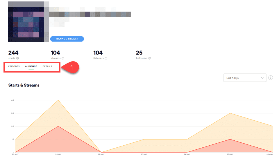 stats for audience