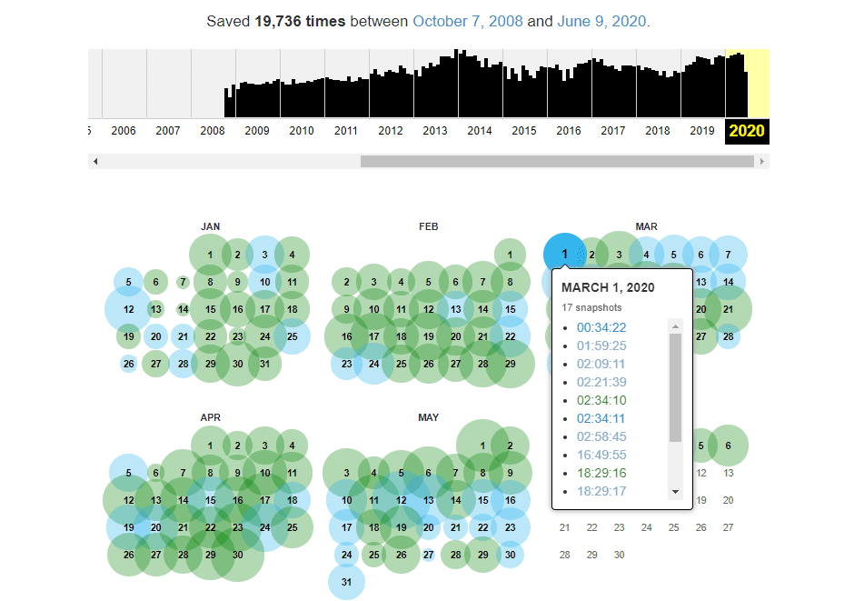 A calendar displaying archived website copies.