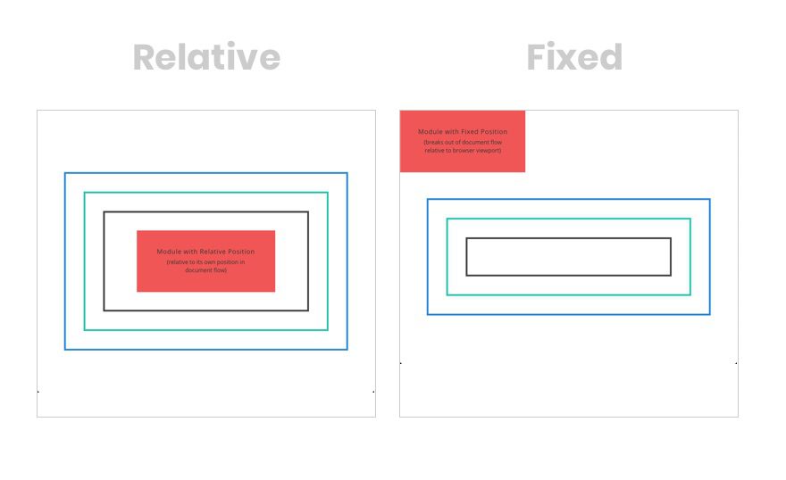 divi fixed position