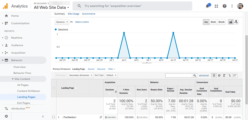 redirect tracker