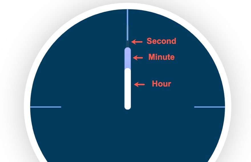 divi animated clock scroll effect