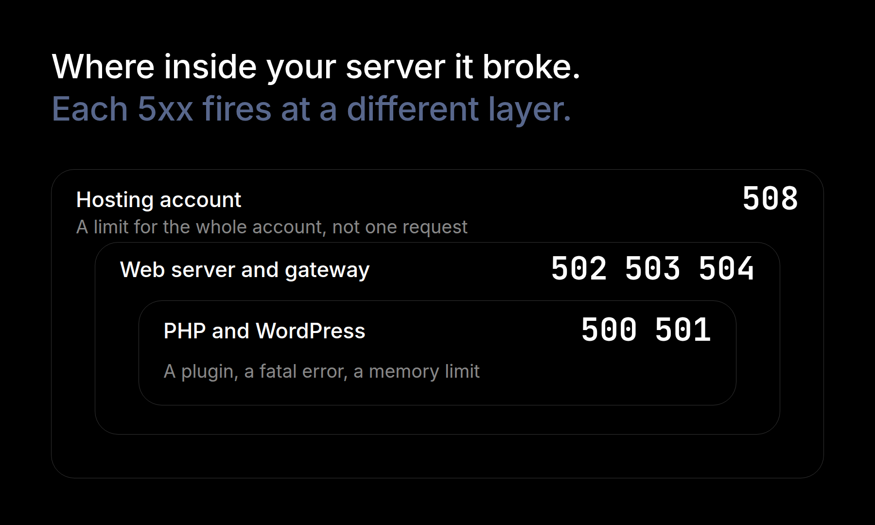 Which layer of your server each 5xx error comes from