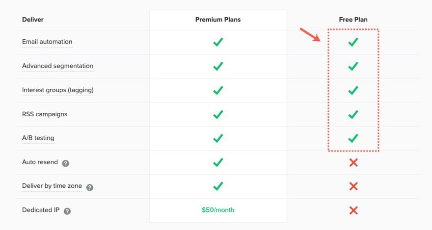 content marketing funnel with divi