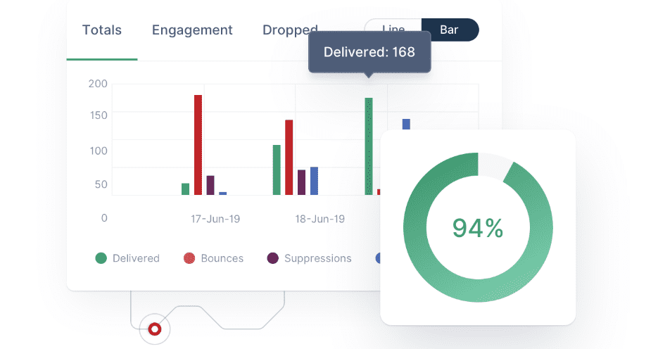 Mailgun's deliverability tools.