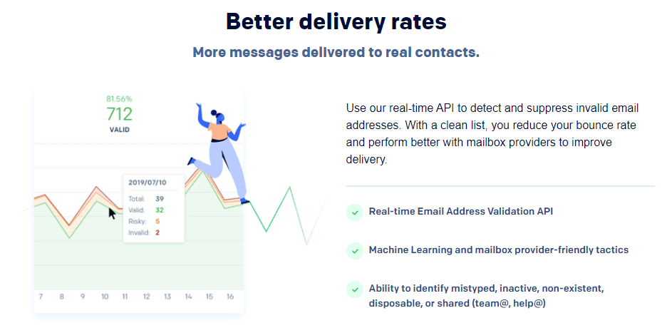 SendGrid's deliverability tools.