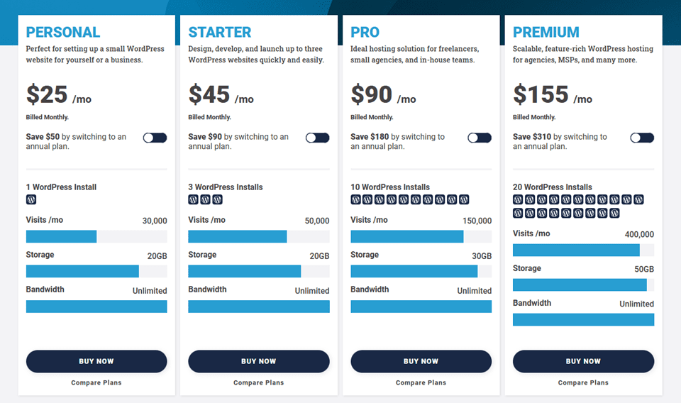 pricing tiers