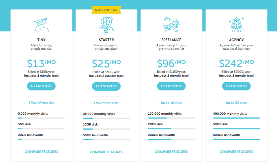 flywheel hosting prices