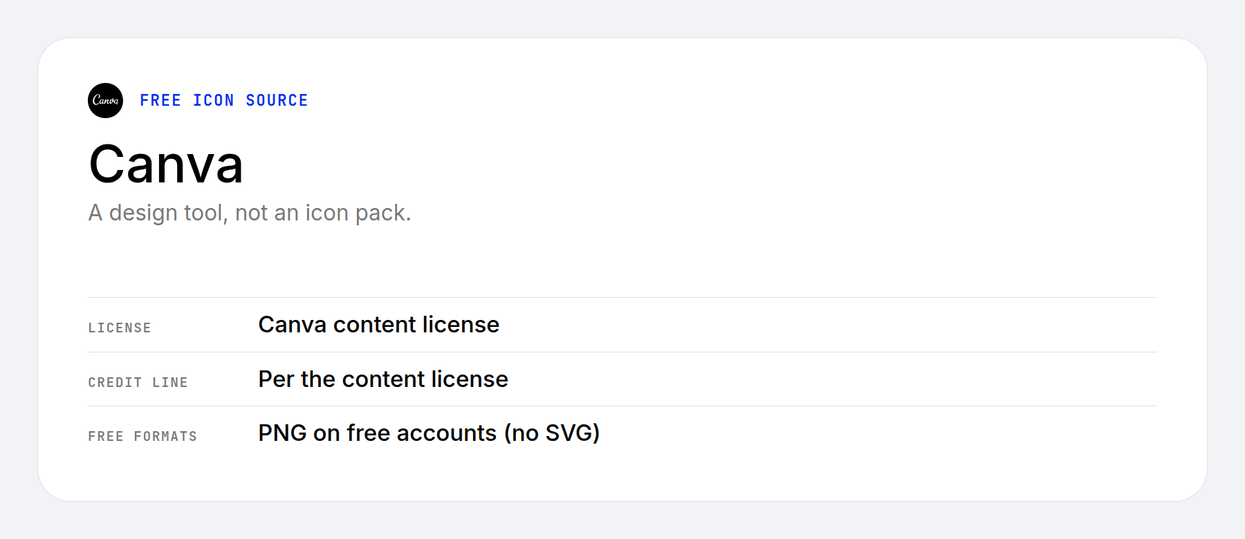 Canva free icon terms at a glance