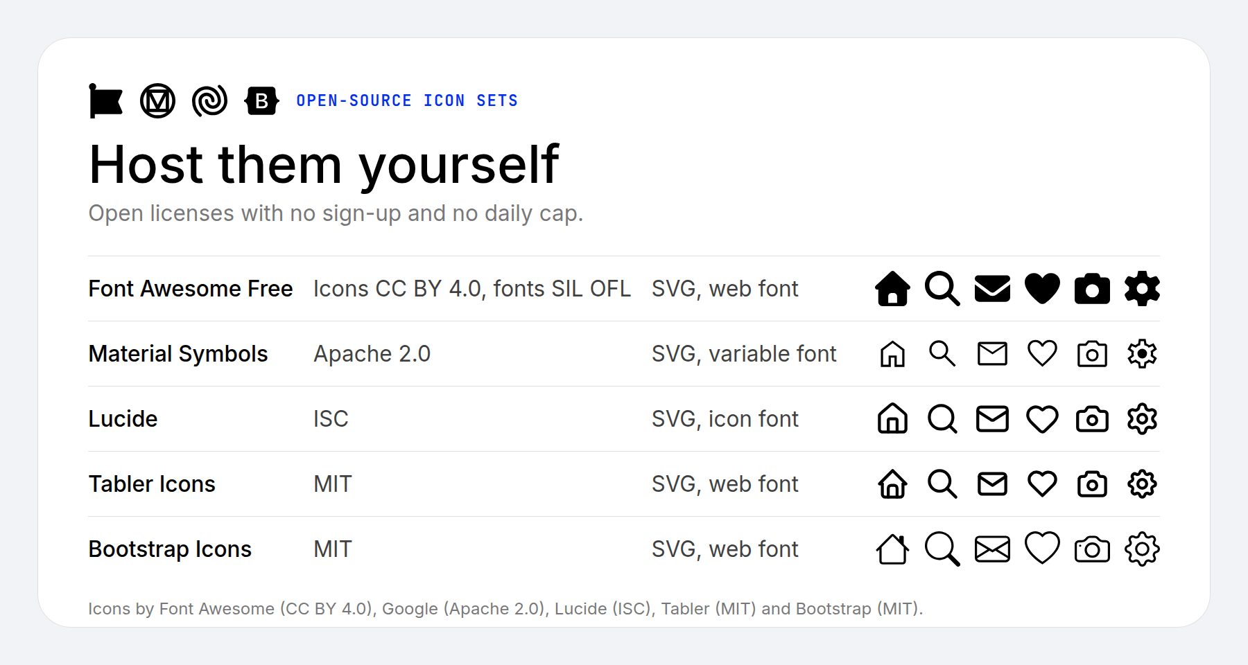 Open source icon sets and their licenses