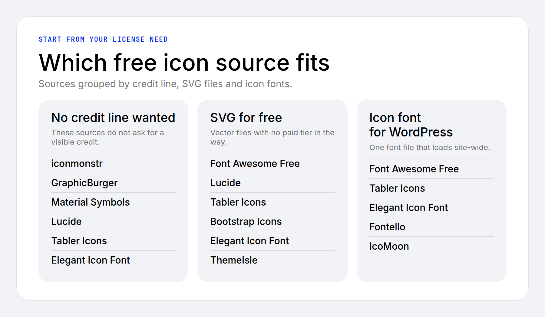 Which free icon source fits each license need