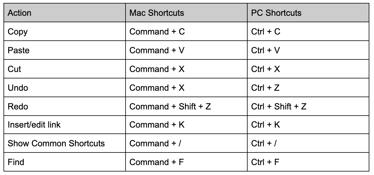 shortcut key to add page in google docs