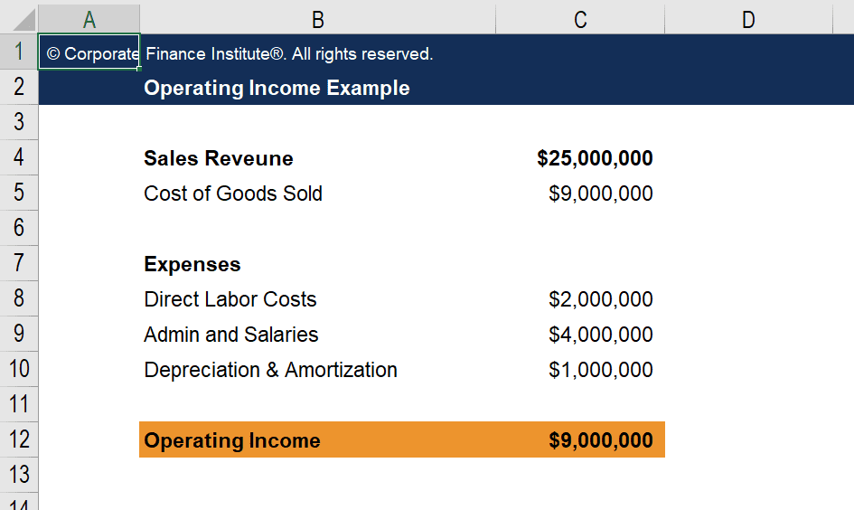 An operating income formula spreadsheet template.