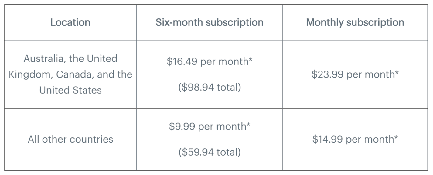 meetup pricing