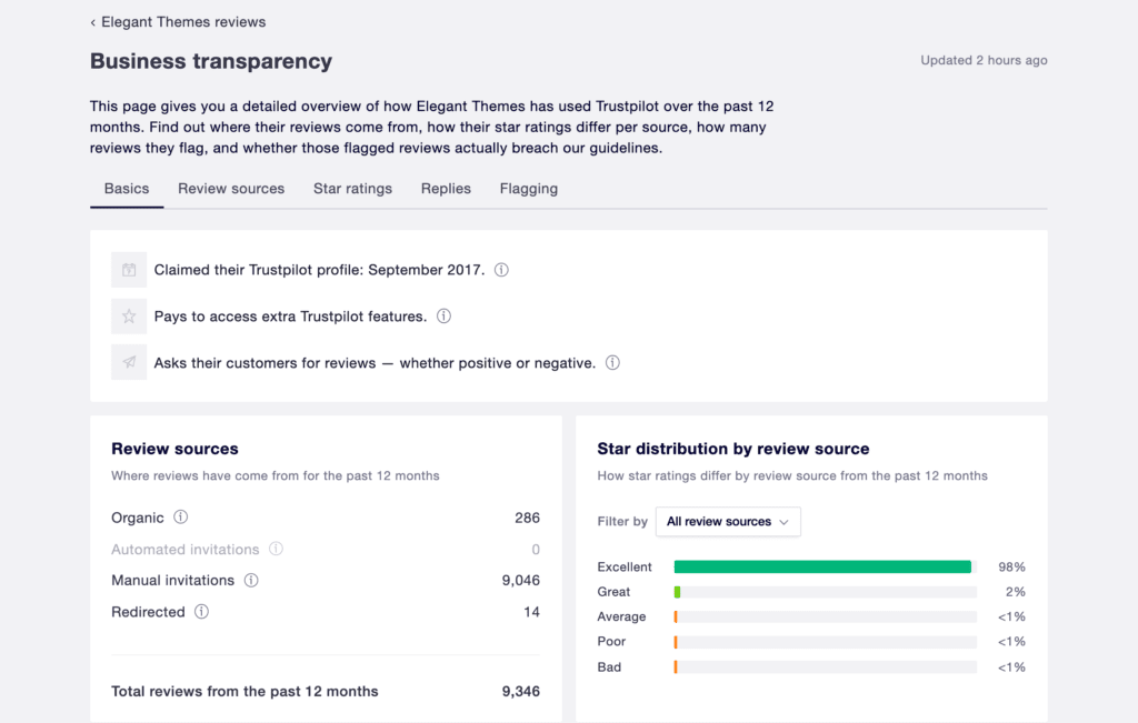 What Is Trustpilot and Can You Trust Their Reviews?