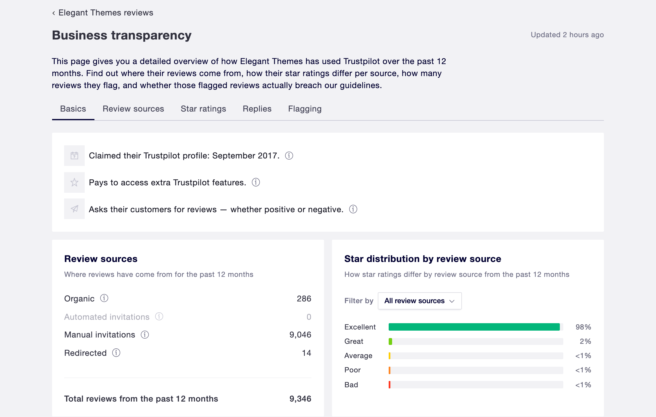 The Detailed Overview screen on Trustpilot.