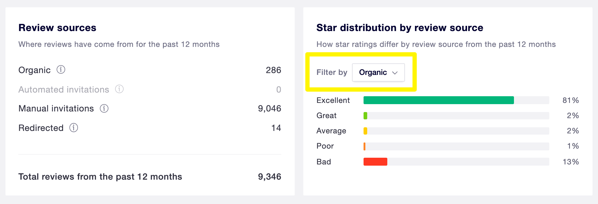 Viewing organic reviews on Trustpilot.