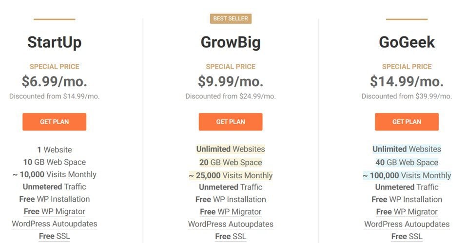 siteground cost