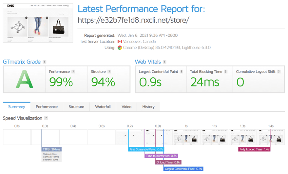 Performance Results