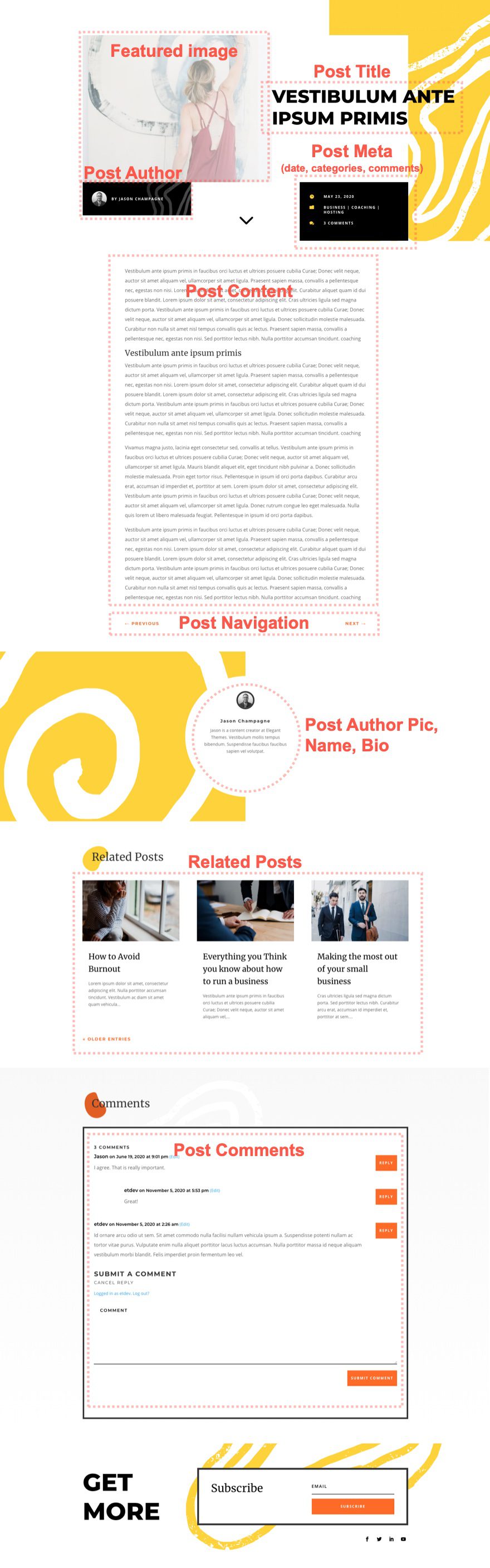 blog post template for Divi's Painter Layout Pack