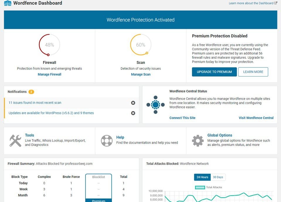 wordfence dashboards