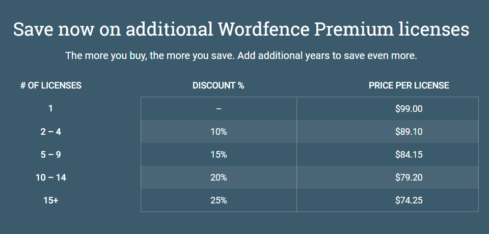 wordfence pricing