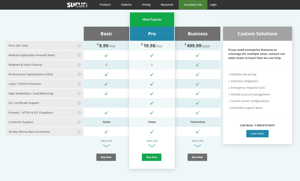 waf pricing