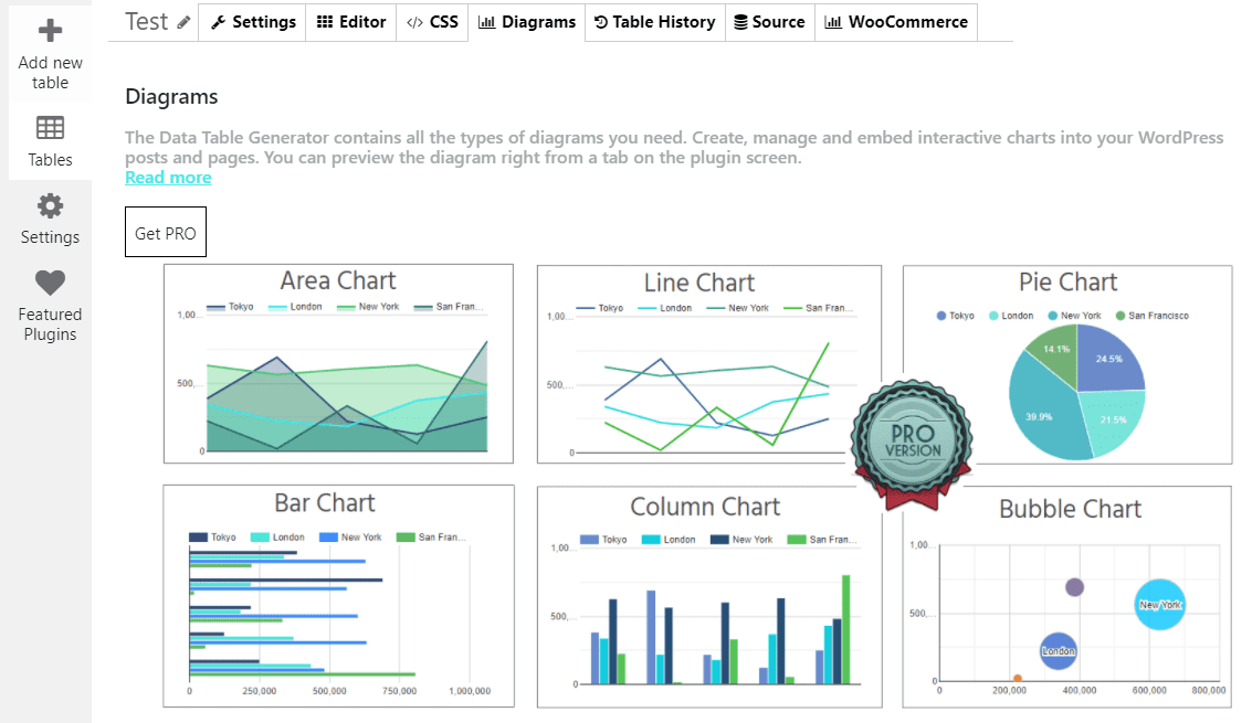 Choosing which type of diagram to use