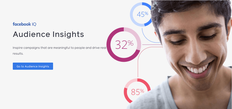 Facebook Audience Insights.